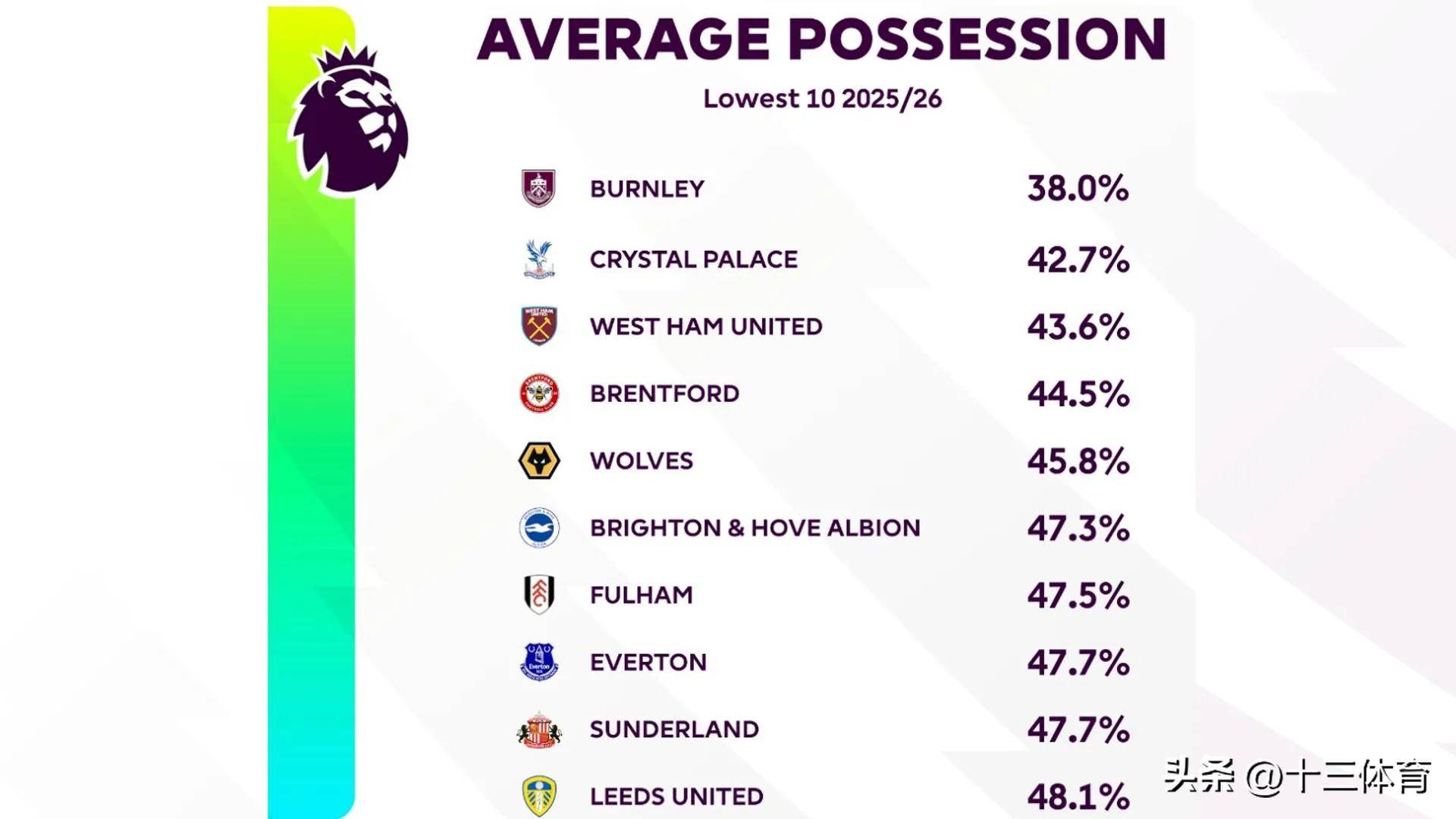 开云官方网-英超转会期再迎强敌;波特兰开拓者手感冰凉;主帅态度——媒体盛赞;阵容厚度经受考验的简单介绍